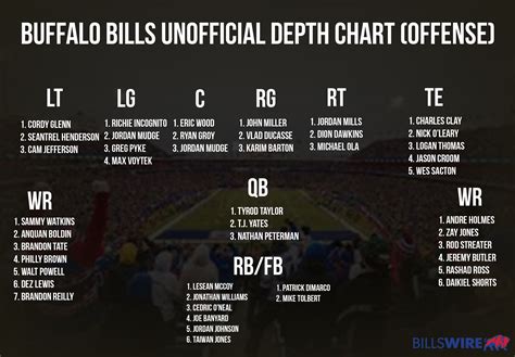 buffalo bills depth chart 2020